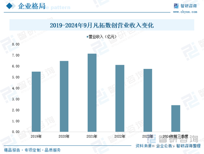 2025年中國數字創意產業深度剖析 產業鏈重構、競爭格局演變與未來趨勢前瞻