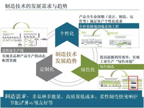 智能制造技術(shù)與數(shù)字化工廠應用，賦能數(shù)字文化創(chuàng)意內(nèi)容服務新生態(tài)