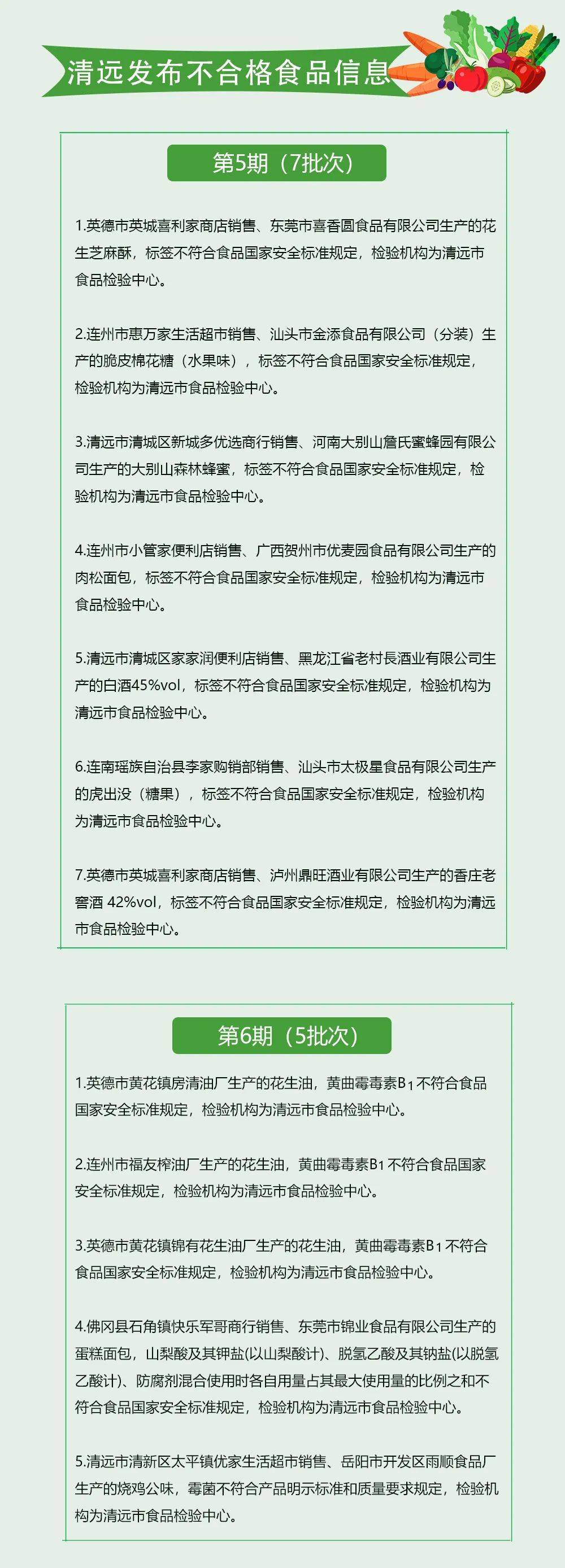 食品安全警鐘再響 清遠嚴查12批次不合格食品，薯類銷售安全引關注