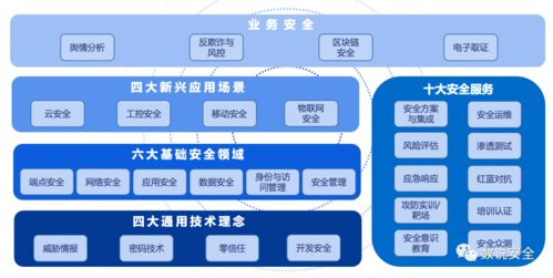 觀數(shù)科技入選2020年中國網(wǎng)絡(luò)安全市場全景圖計算機(jī)系統(tǒng)服務(wù)領(lǐng)域