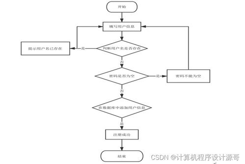 計算機(jī)畢設(shè) SSM食品營養(yǎng)搭配系統(tǒng)設(shè)計與實現(xiàn)