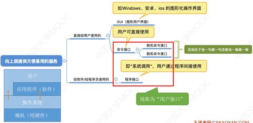 計(jì)算機(jī)系統(tǒng)概述 探索計(jì)算機(jī)系統(tǒng)服務(wù)的核心功能與重要性